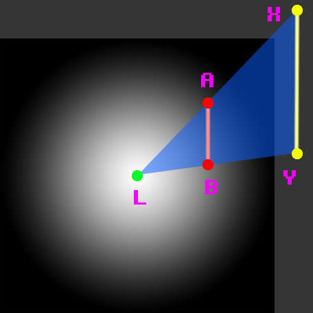 example light point, and shadow line
